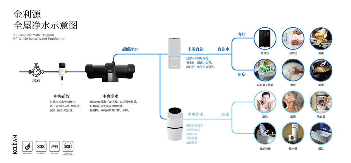 金利源，金利源凈水器，全屋凈水器品牌，凈水器十大品牌，凈水器代理，凈水器加盟，凈水器廠家，全屋凈水