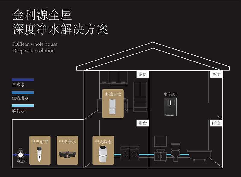 金利源，金利源凈水器，凈水器品牌，家用凈水器品牌，凈水器十大品牌，凈水器代理，凈水器加盟，凈水器廠家，凈水機，家用凈水器